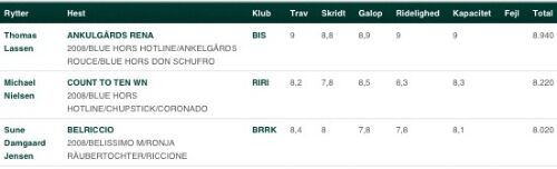 Billede